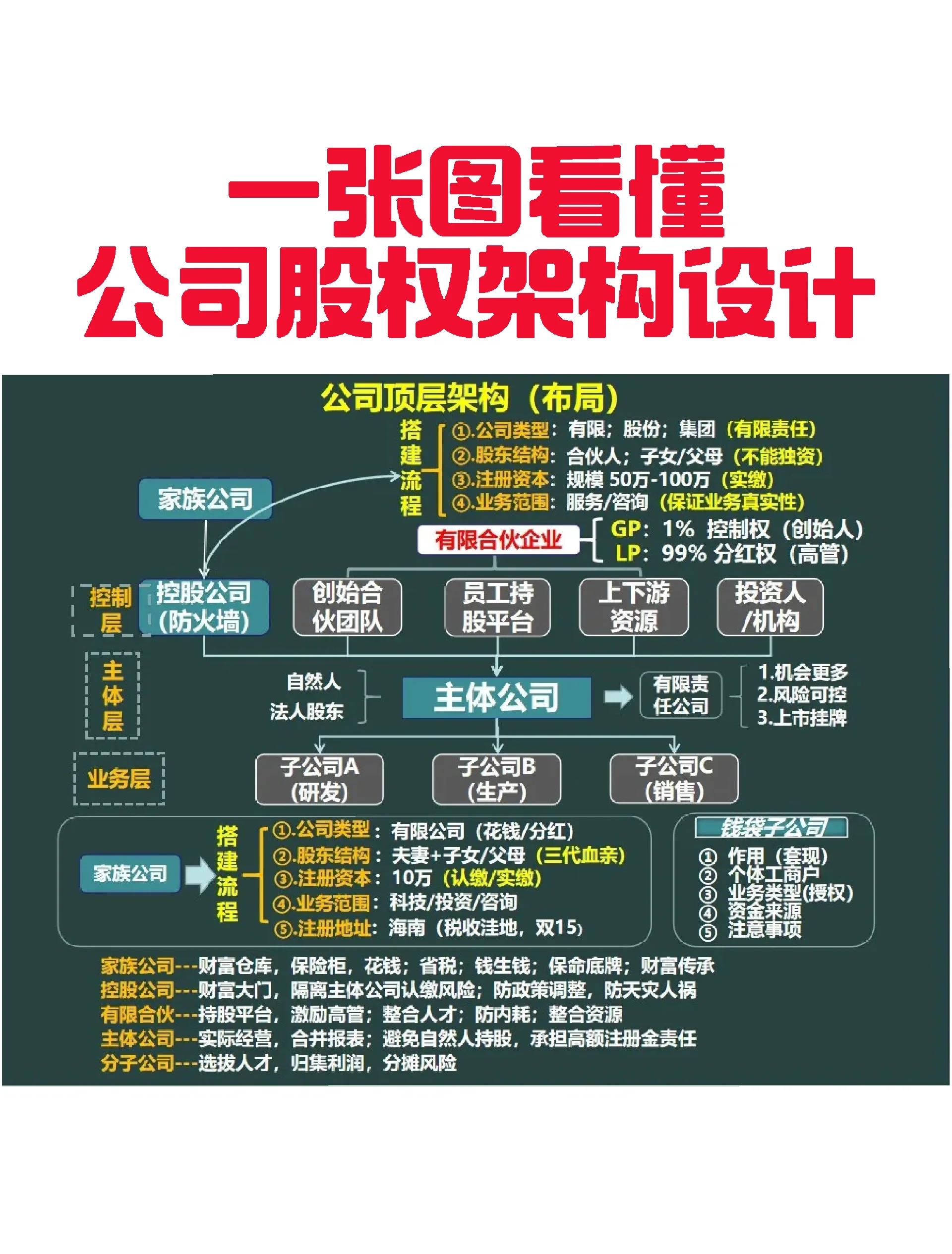 赣州市VIE架构企业上市规划(vie架构香港上市的优点)