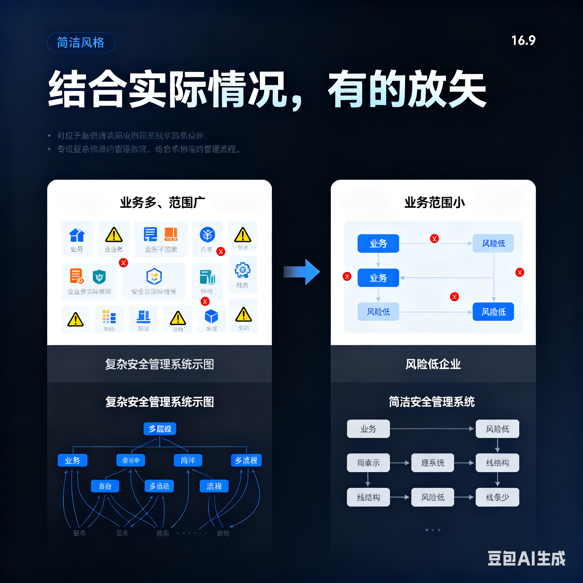 赣州市整合风险如何解决(整合风险是什么意思)