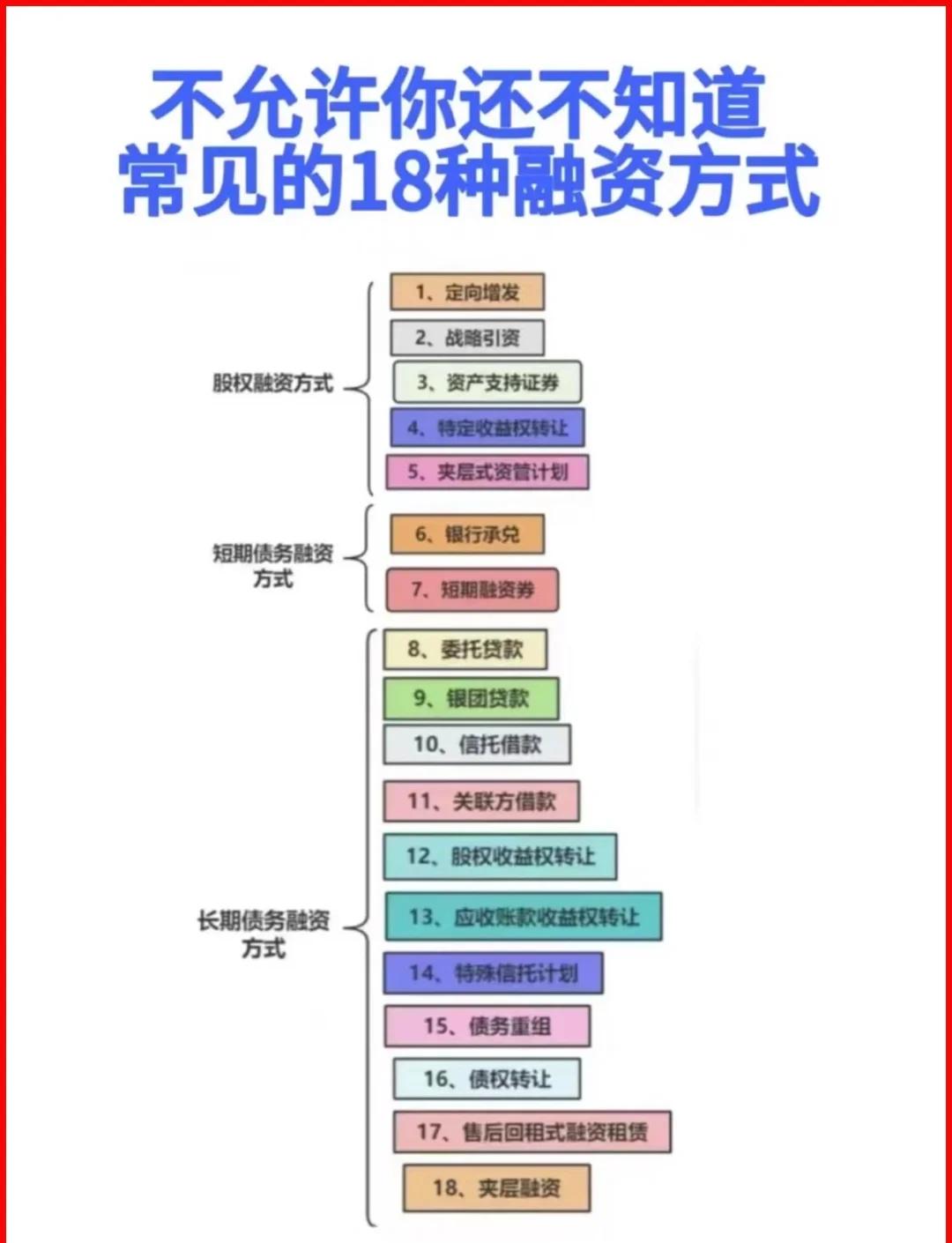 赣州市战略融资成本控制(战略融资意味着什么)