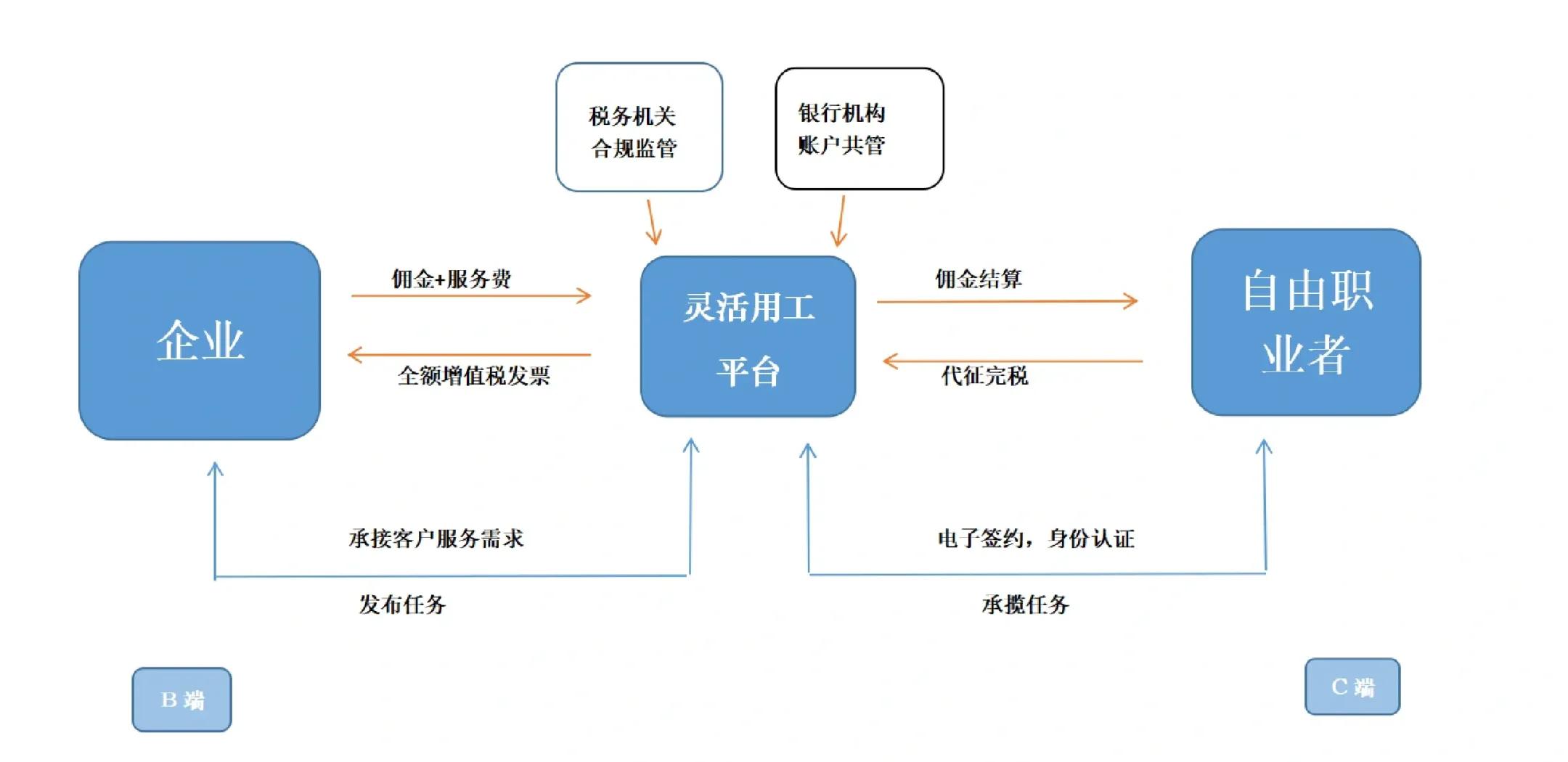 赣州市灵活合伙人机制(合伙人机制的五大优势)