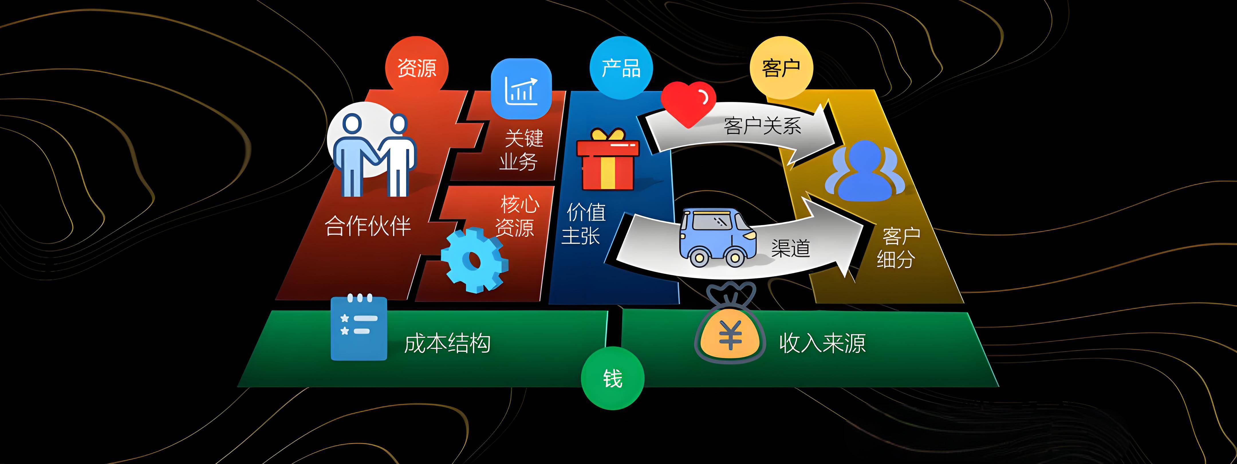 赣州市烟台专业商业模式升级(烟台模式投资50300)