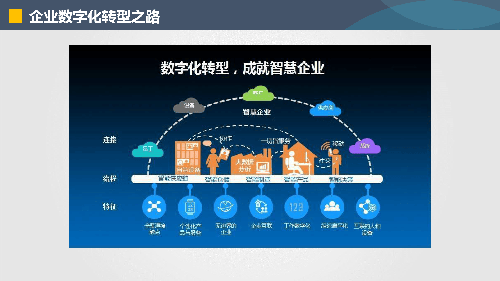 赣州市器械企业数字化转型(器械企业数字化转型建议)