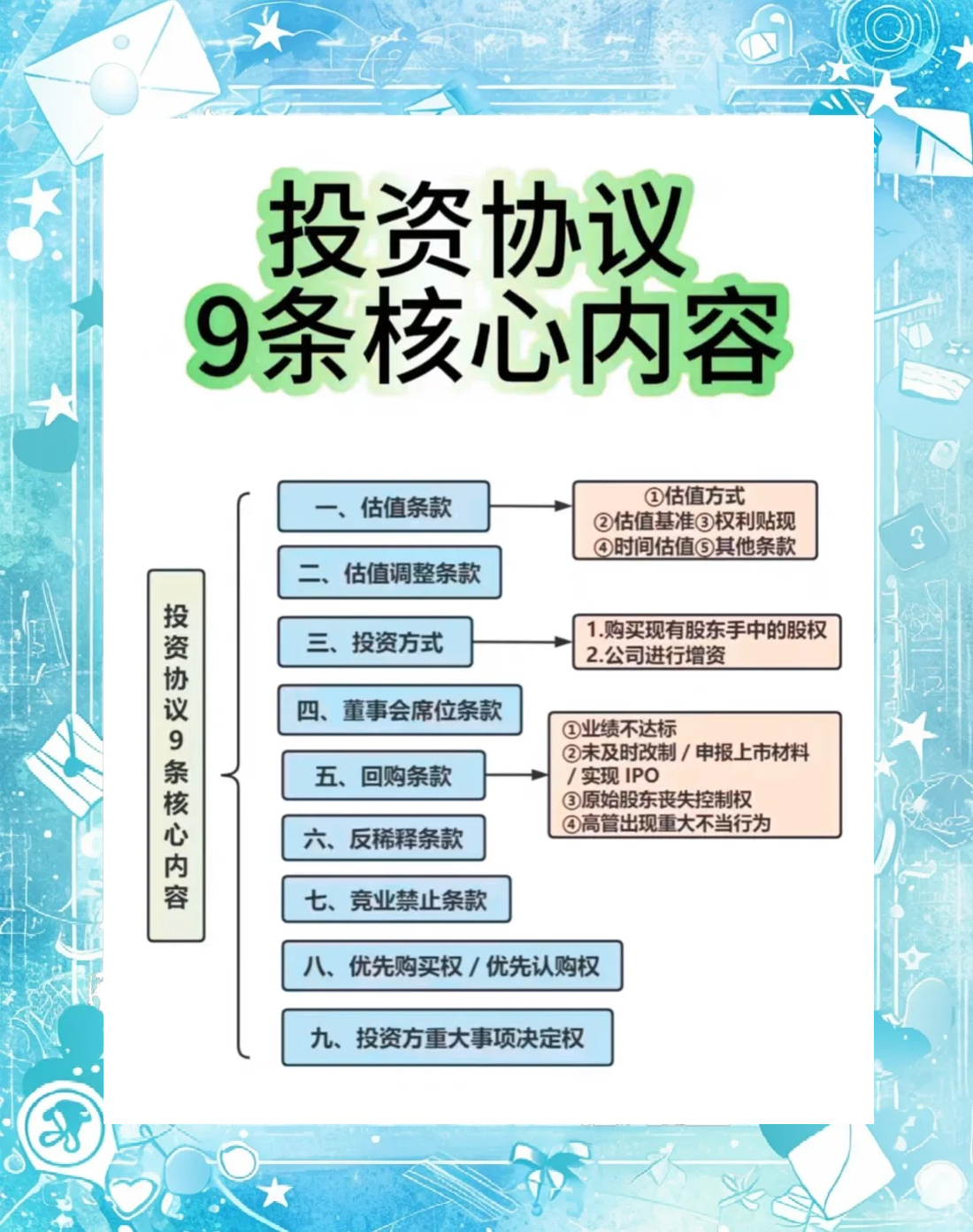 投资人对接条款设计(投资人对接条款设计流程) 投资人对接条款设计(投资人对接条款设计流程)