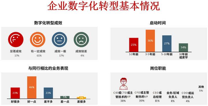 赣州市昆明企业数字化转型(昆明数字经济发展规划)