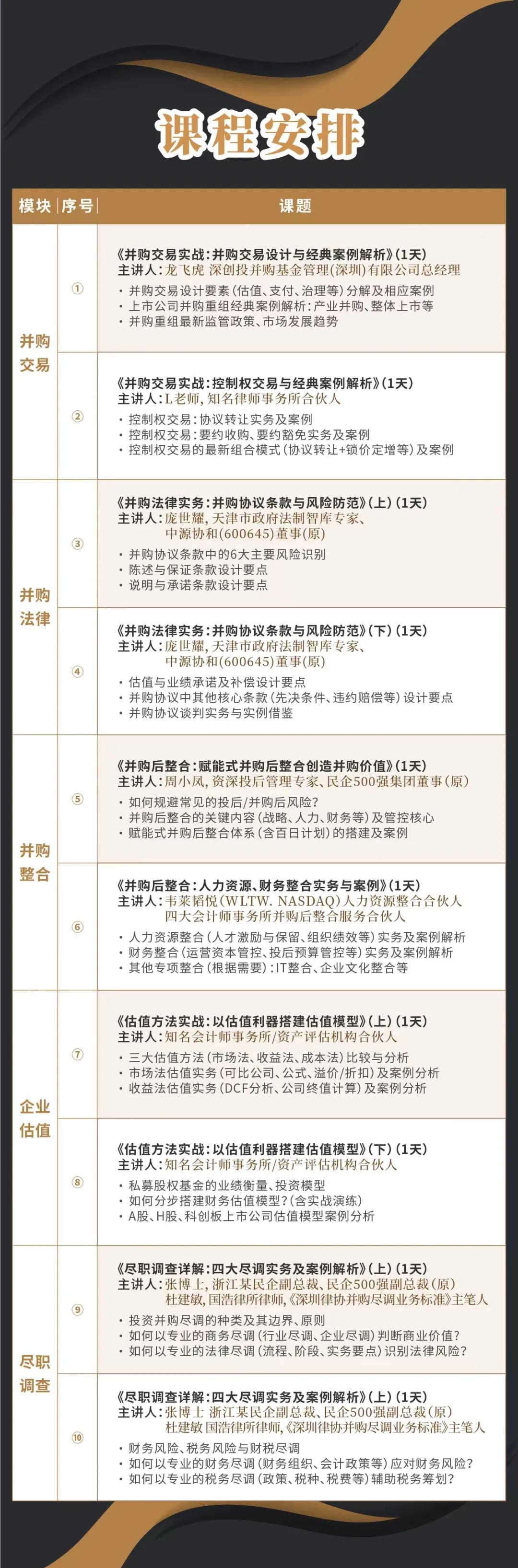 赣州市实战型并购重组机构(实战型并购重组机构有哪些)