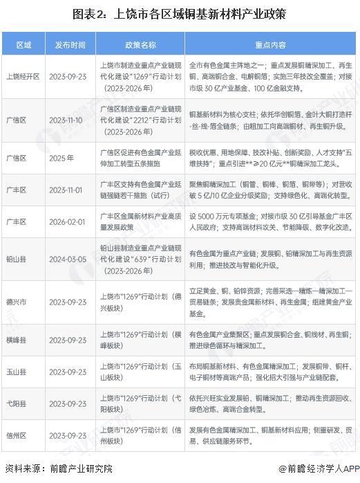赣州市新材料产业投资(2020年中国新材料产业投资机构50强)