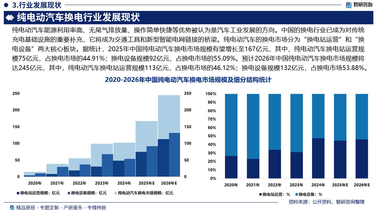 赣州市新能源企业竞争分析(新能源汽车竞争战略分析)