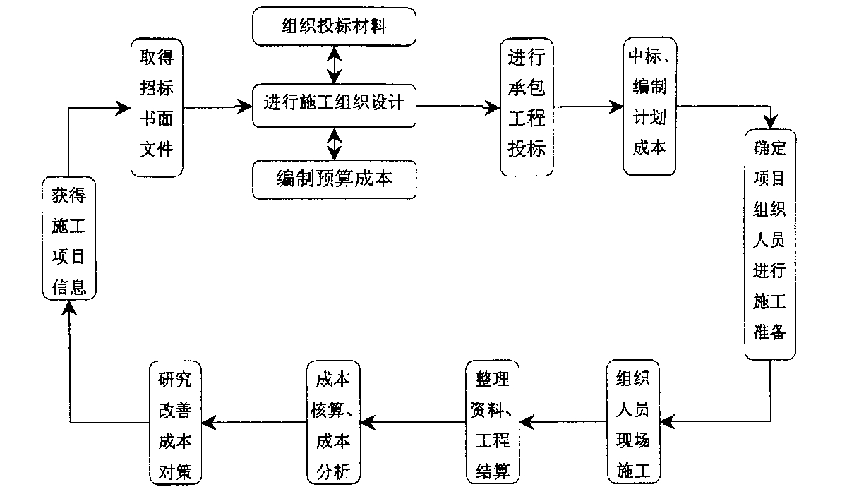 赣州市全方位成本控制机构(全方位成本管理的优点)