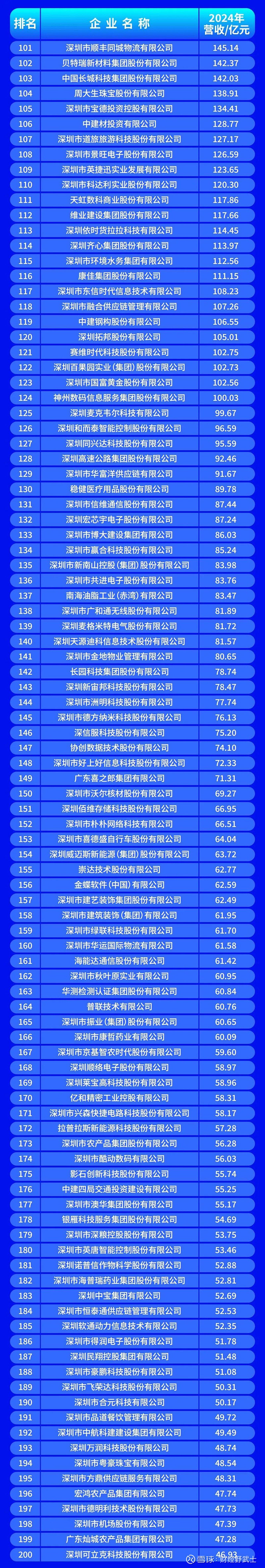 赣州市深圳企业价值评估(深圳企业价值评估公司排名)