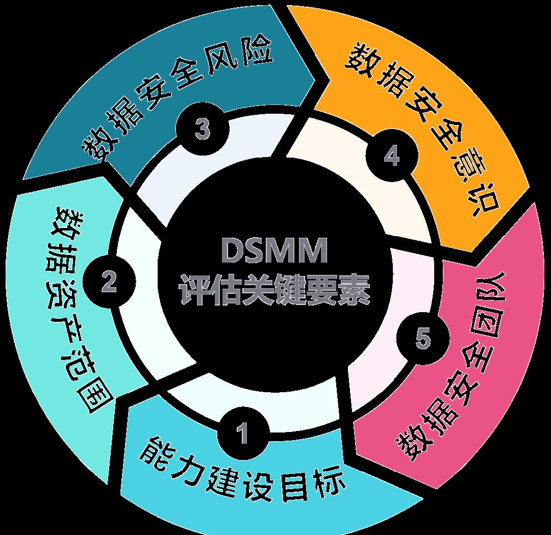 赣州市价值驱动价值评估(价值驱动型商业模式)