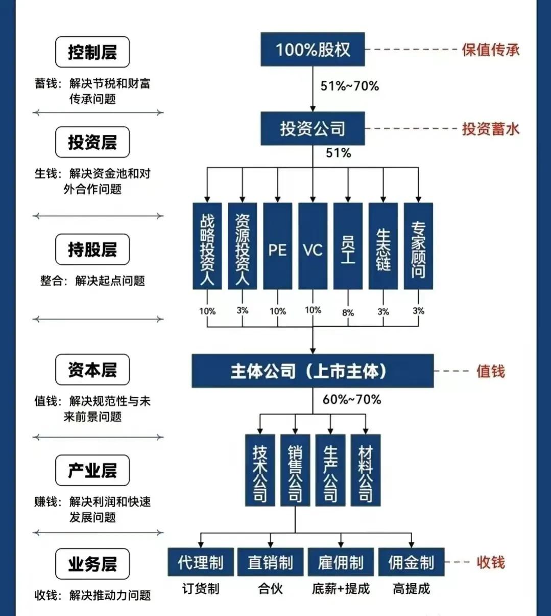 赣州市化工股权架构设计(化工股权架构设计方案)