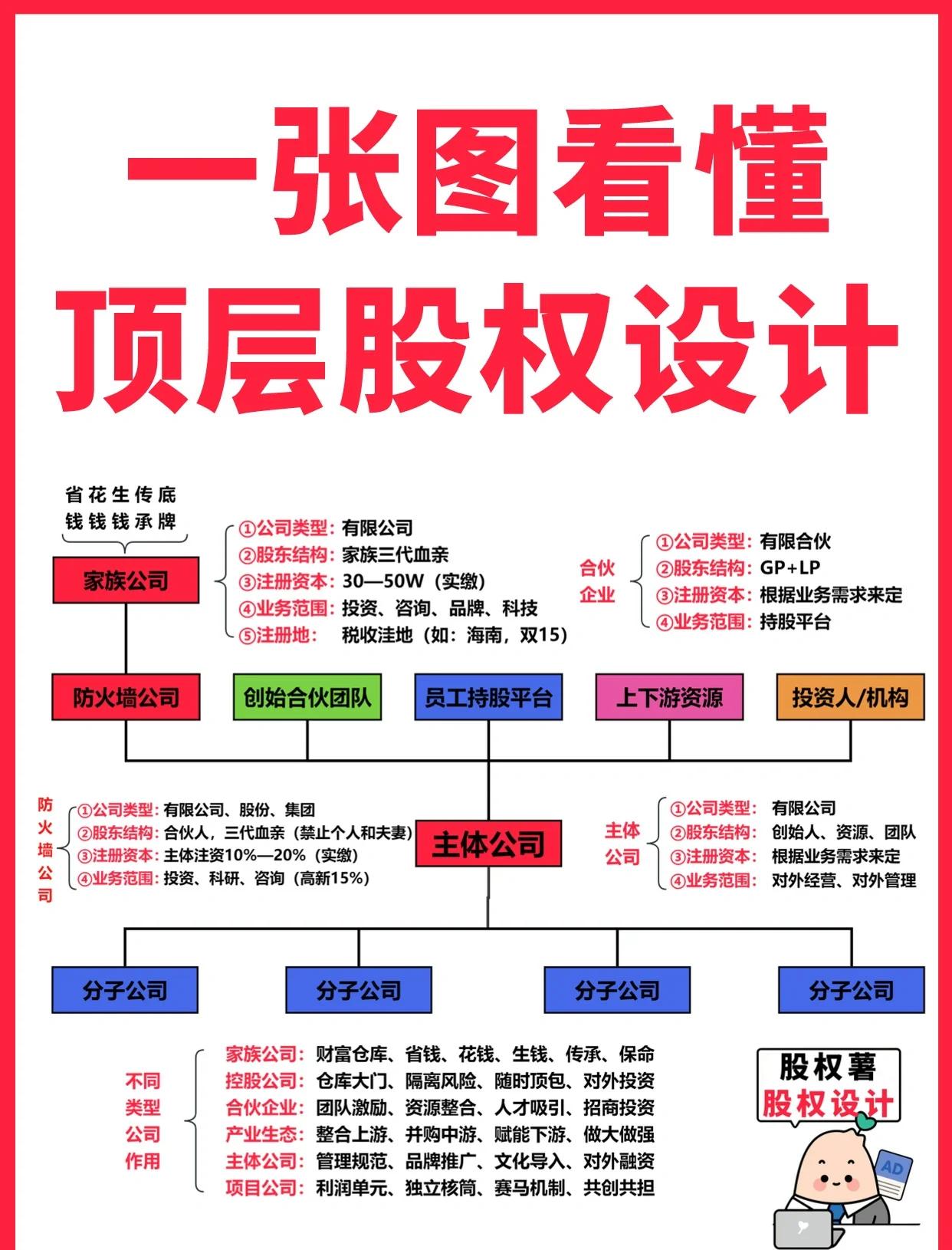 赣州市高回报股权架构设计(高回报投资与理财指南)