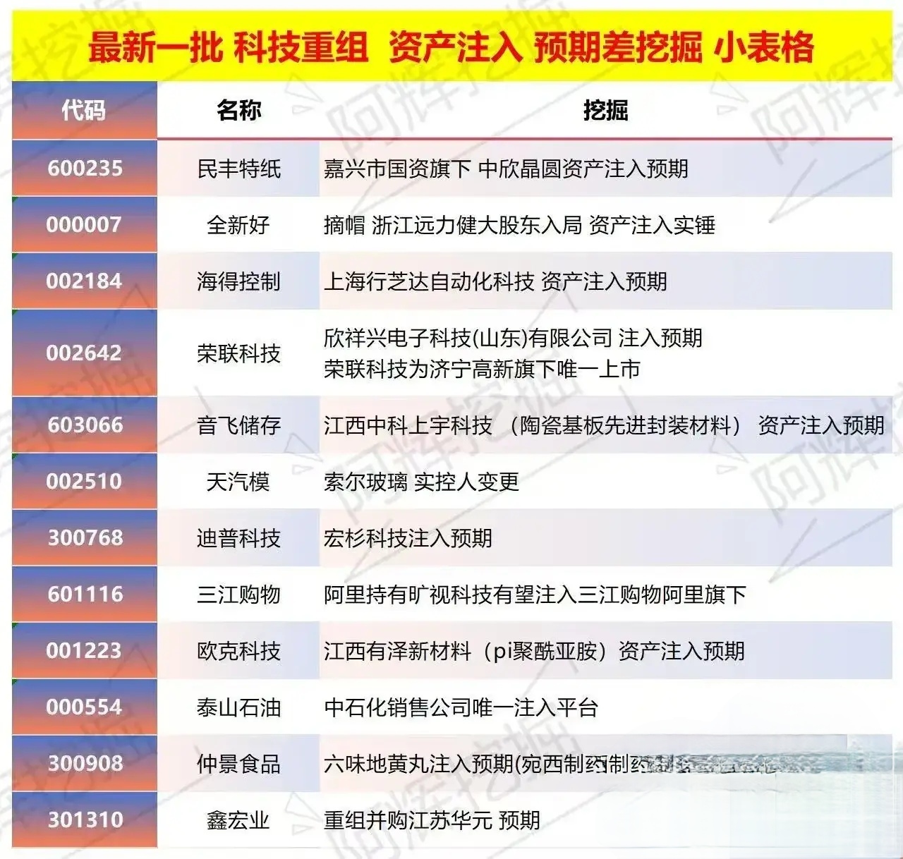 赣州市专业股权重组(股权重组的目的)