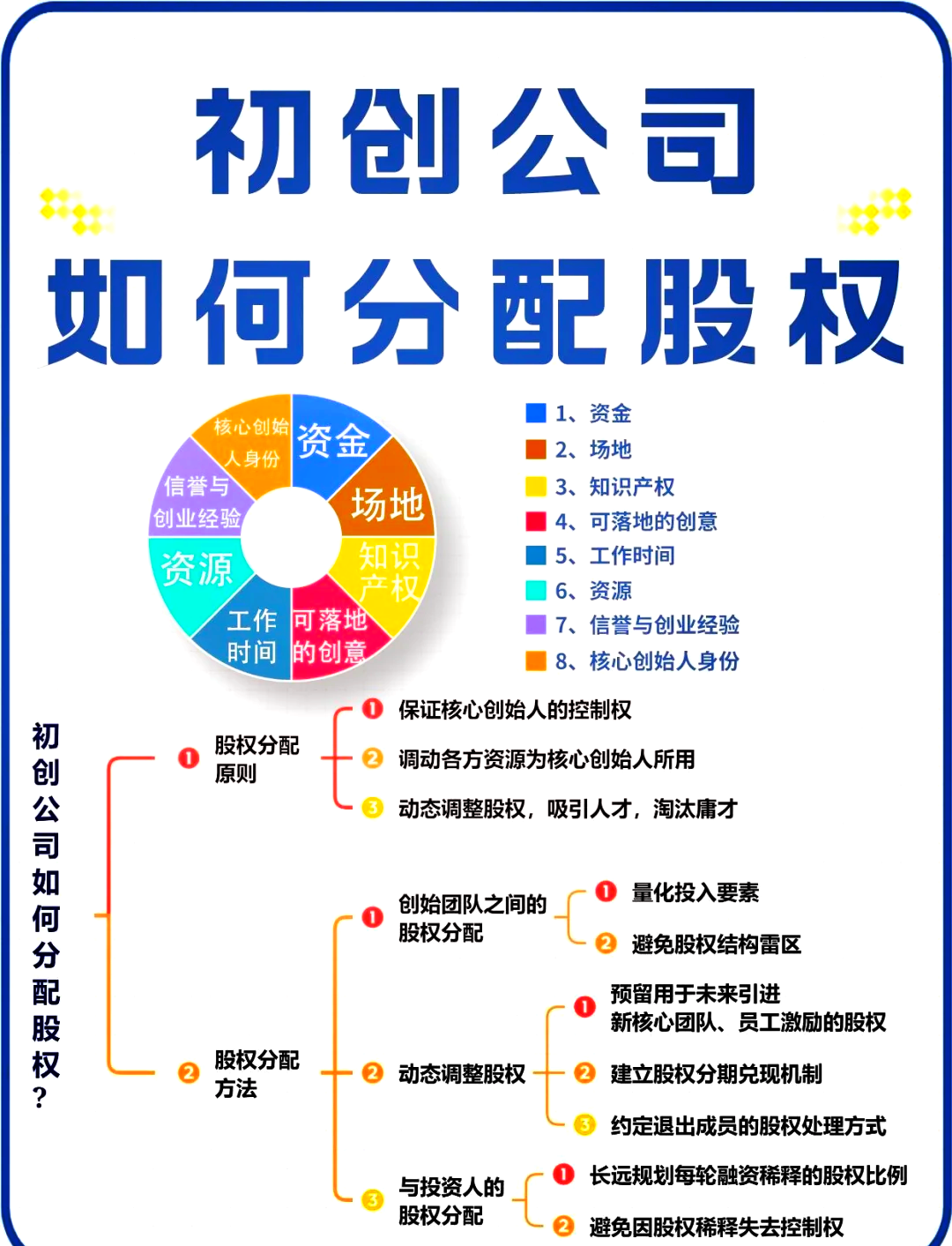 赣州市软件股权激励(股权激励系统八大步骤)