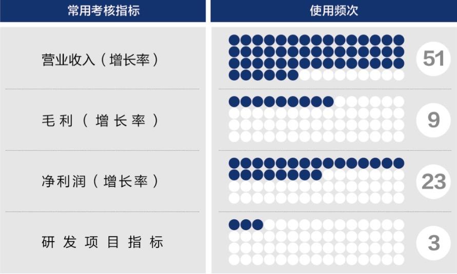 赣州市深度医疗股权设计(深度医疗股权设计分析)