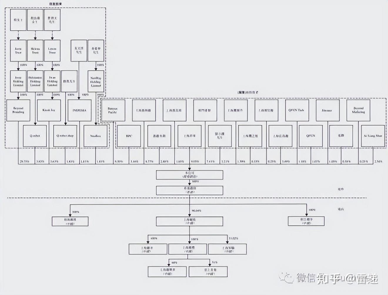 赣州市投票权安排财务优化(投票权类型是什么意思)