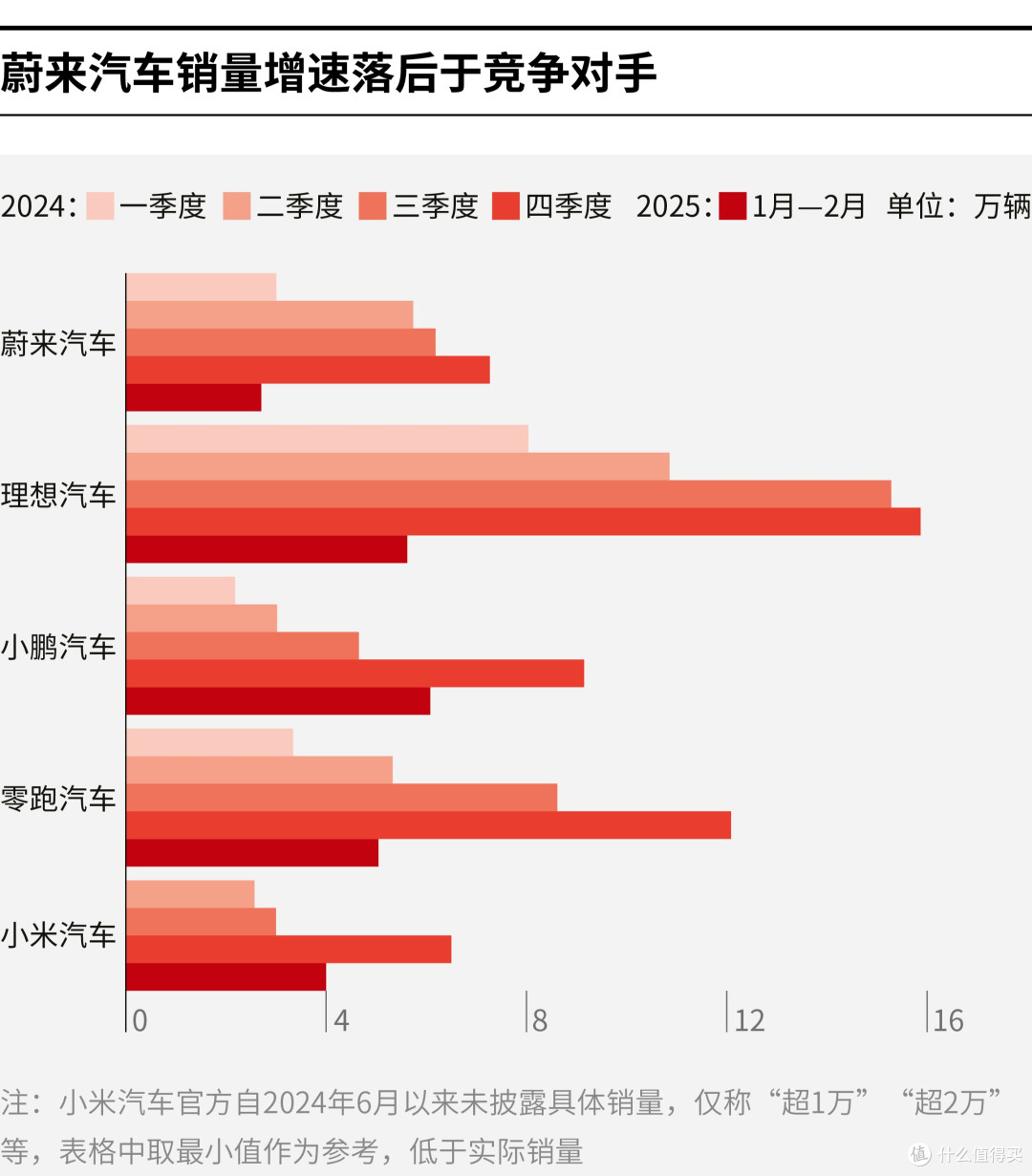 赣州市领先汽车竞争分析(领先汽车竞争分析图)