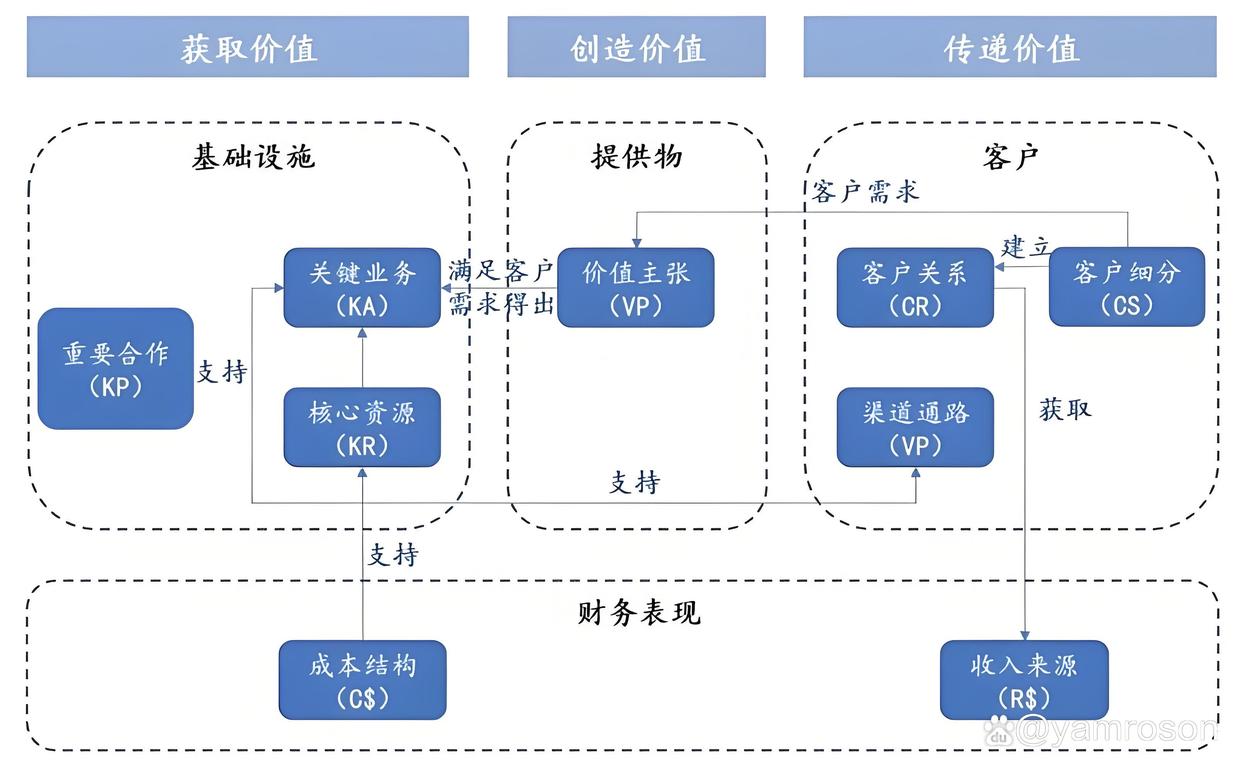 赣州市游戏企业商业模式升级(游戏行业的商业模式有哪些)