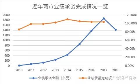 赣州市业绩承诺主板上市(主板上市公司业绩预告的规定)