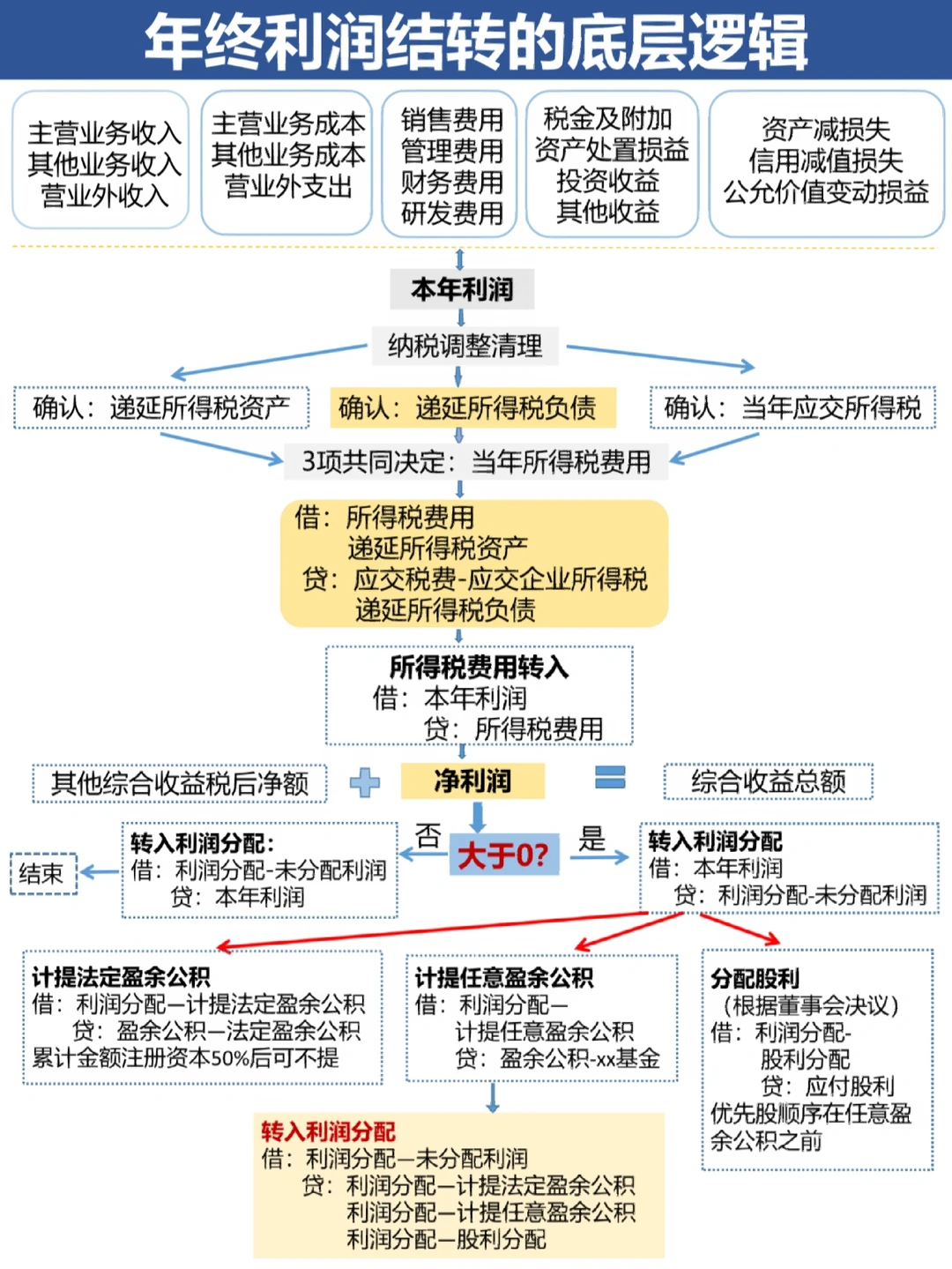 赣州市中山盈利模型设计(中国设计师品牌女装)