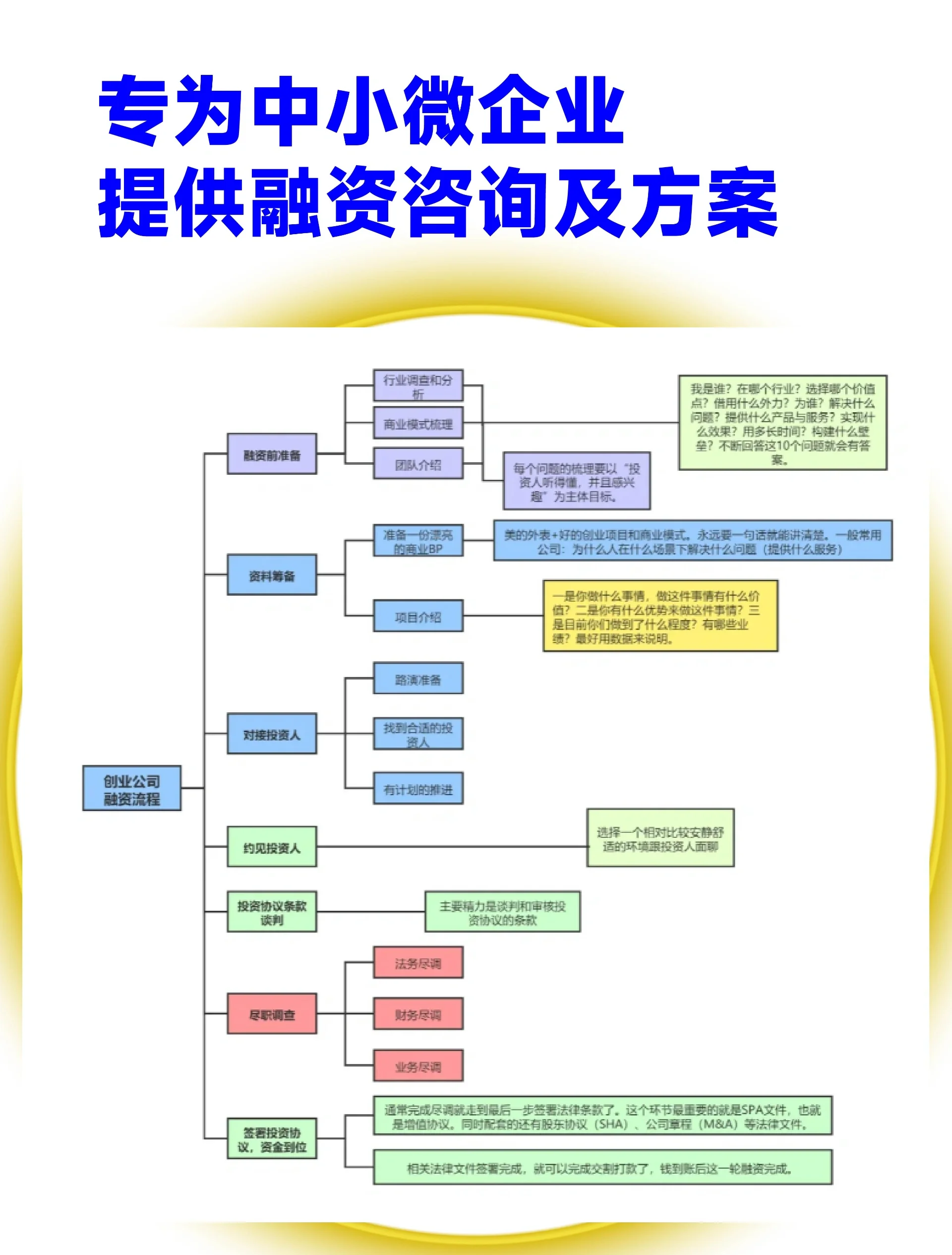 赣州市宠物企业资金管理(宠物管理机构叫什么)