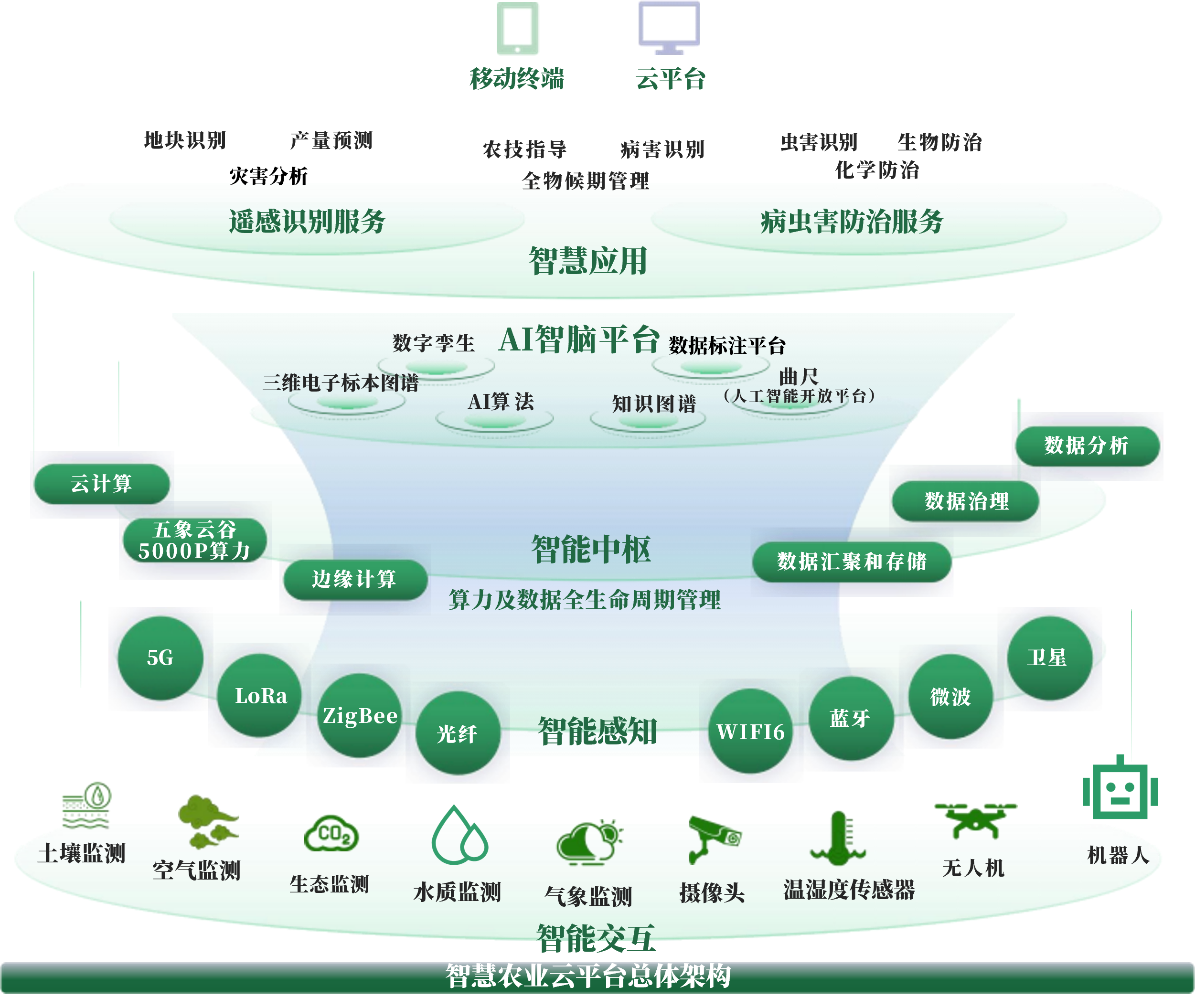 赣州市创新农业上市规划(创新农业上市规划研究)