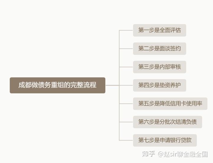 赣州市系统化债务重组机构(债务重组专业机构怎么选)