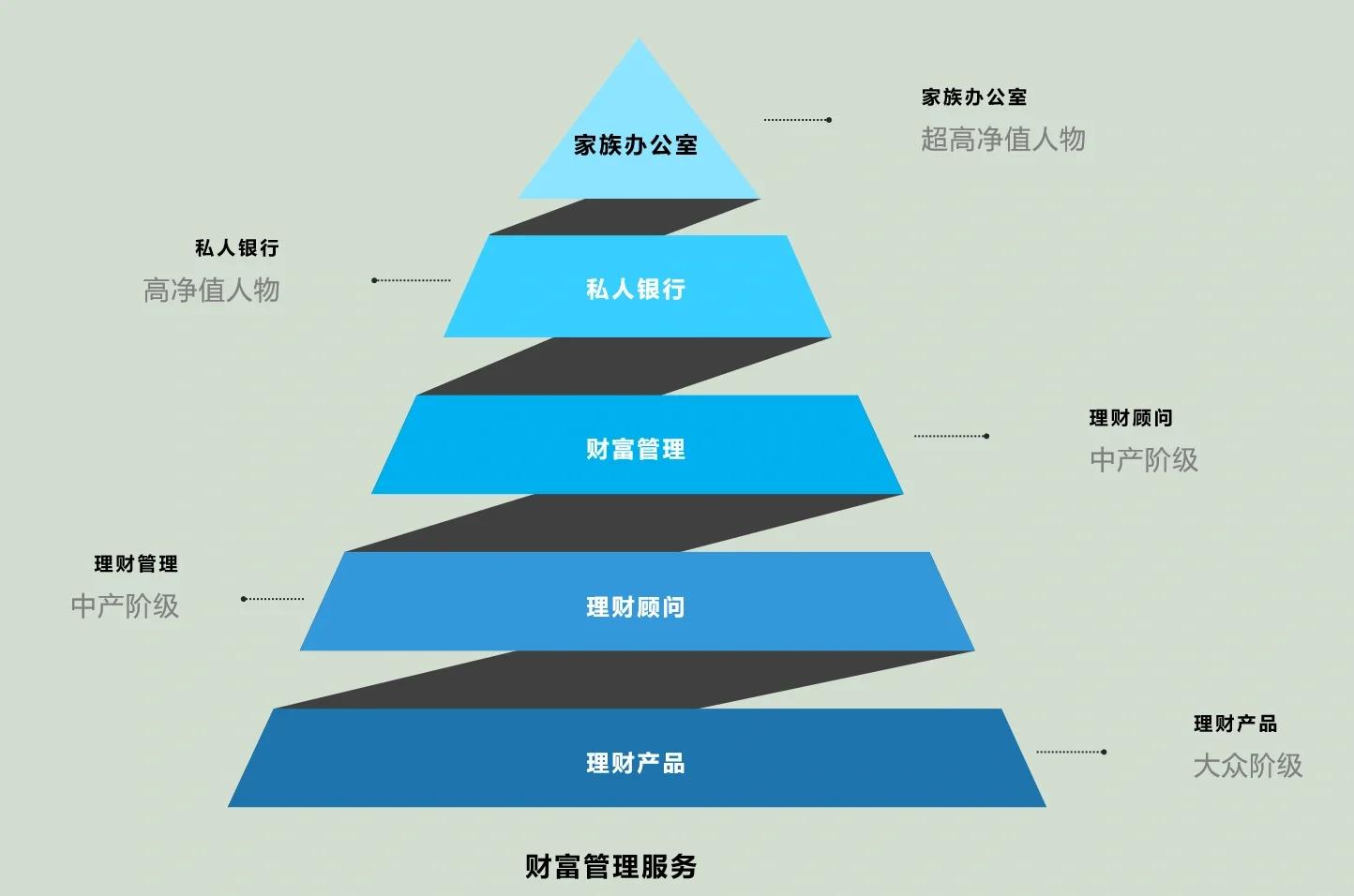 赣州市管家式企业价值增长机构(管家式企业价值增长机构有哪些)