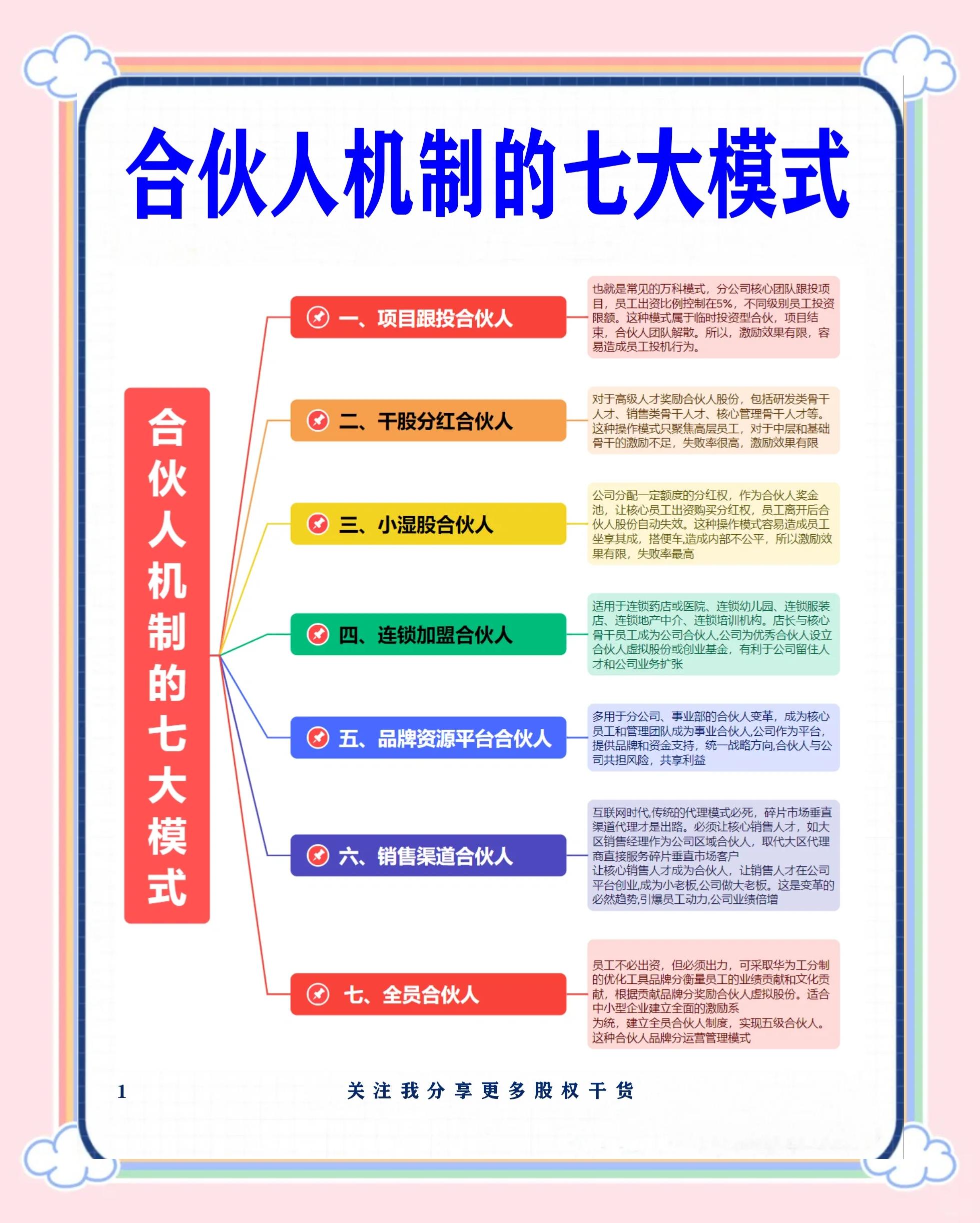 赣州市合伙人机制机构(合伙人机制是什么意思啊)