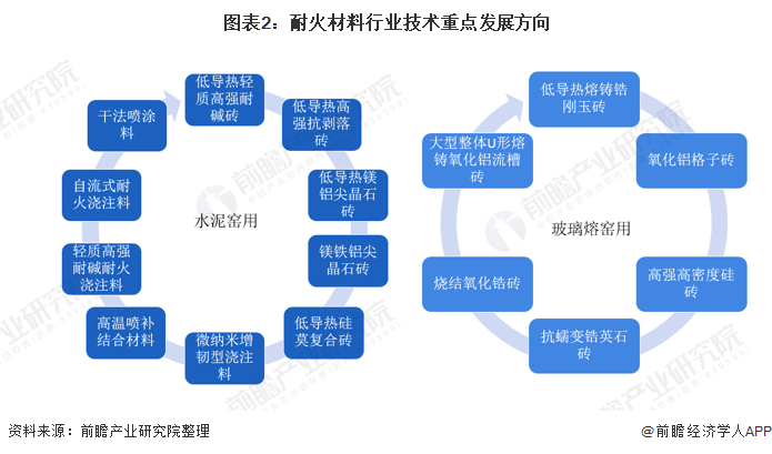 赣州市头部行业研究(行业头部是什么意思)
